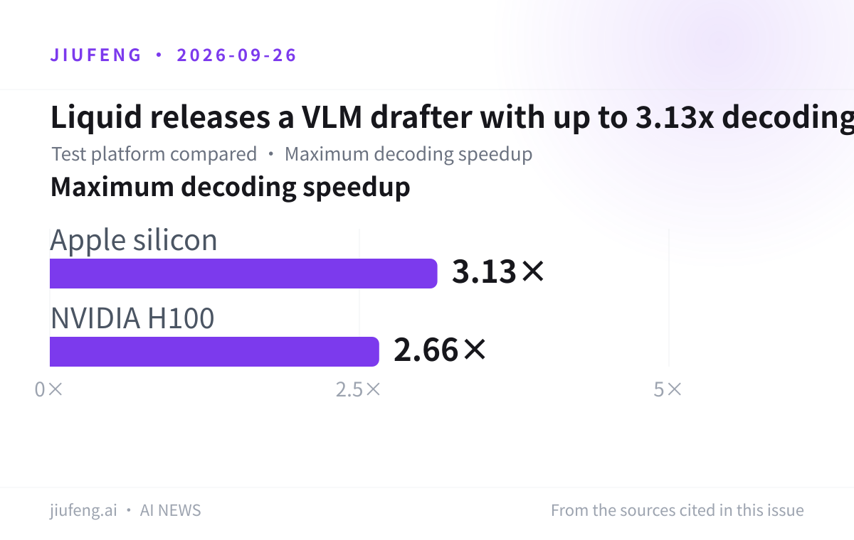 Liquid releases a VLM drafter with up to 3.13x decoding: Maximum decoding speedup