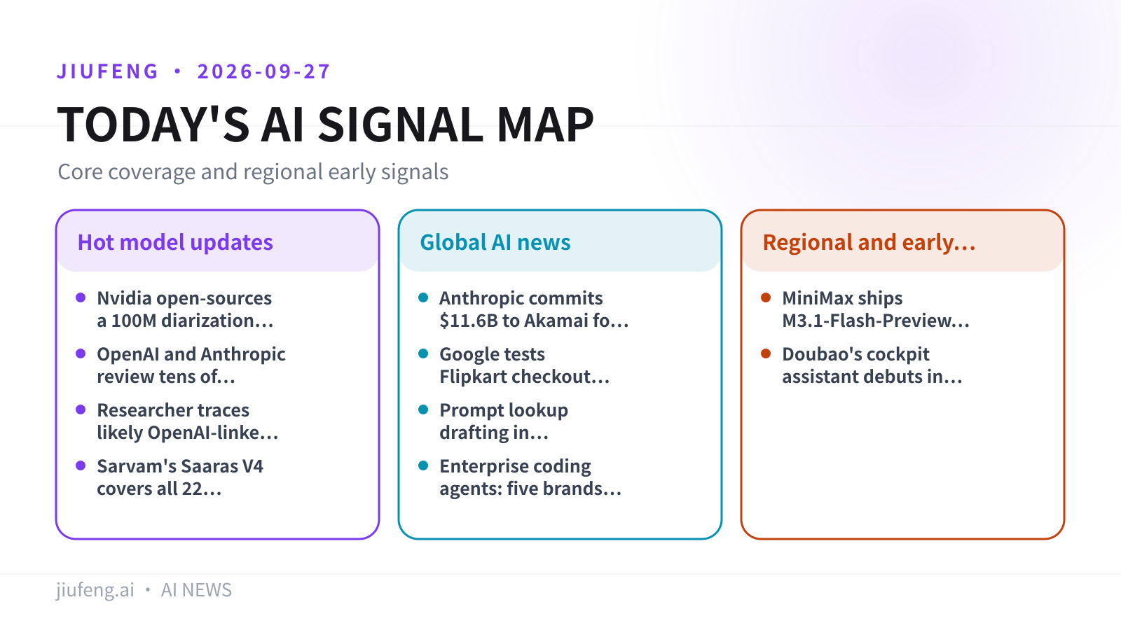 AI signal map for 2026-09-27