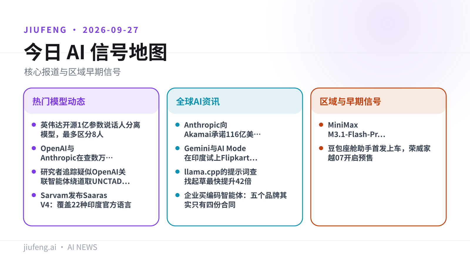 2026-09-27 AI 热点信号地图