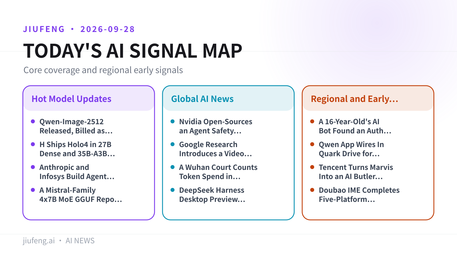 AI signal map for 2026-09-28