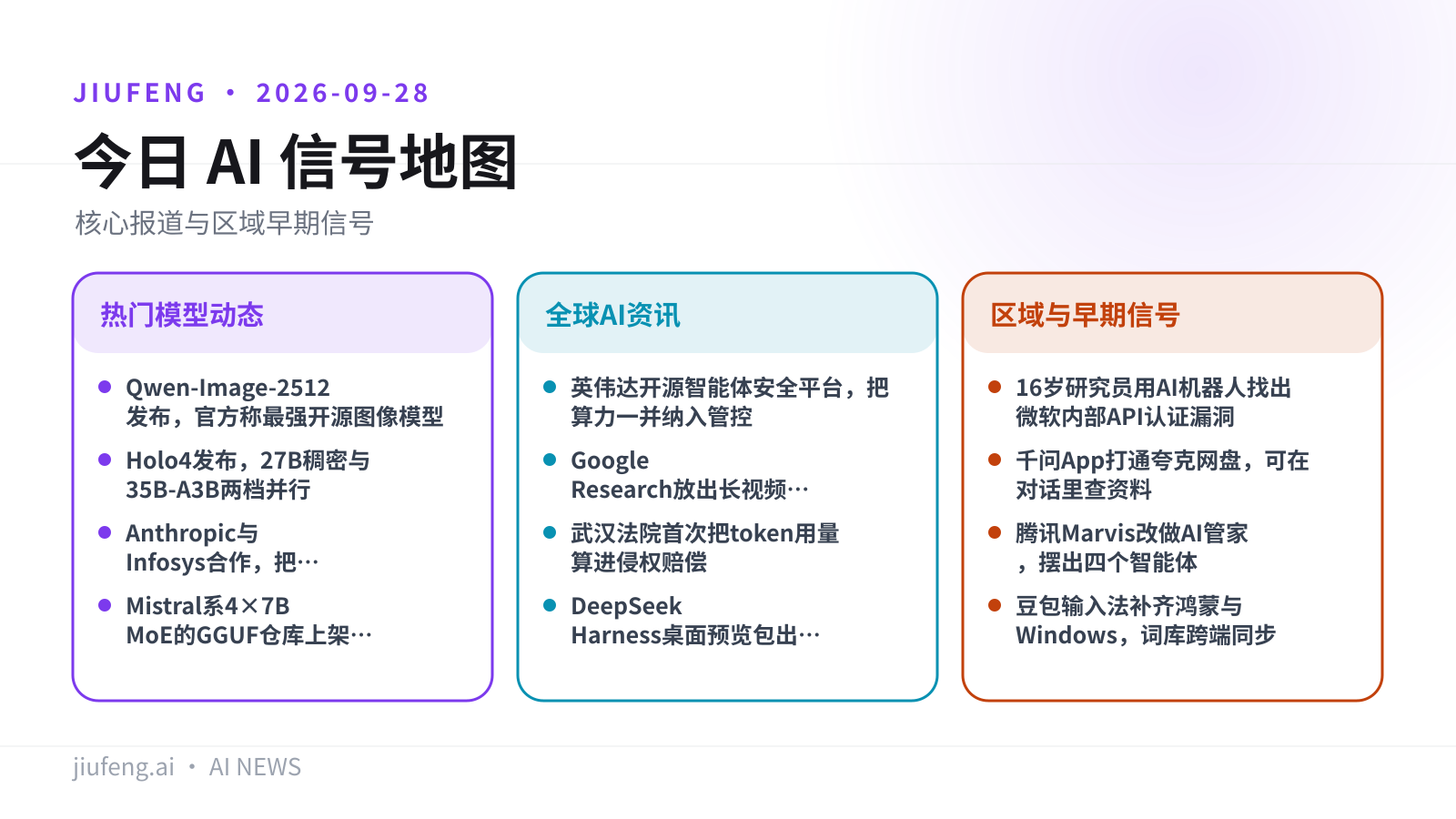 2026-09-28 AI 热点信号地图