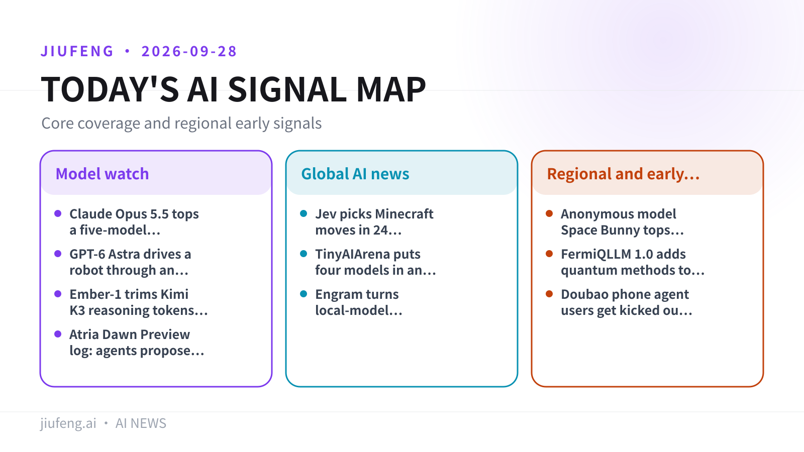 AI signal map for 2026-09-28