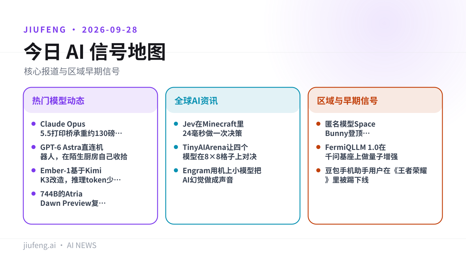 2026-09-28 AI 热点信号地图