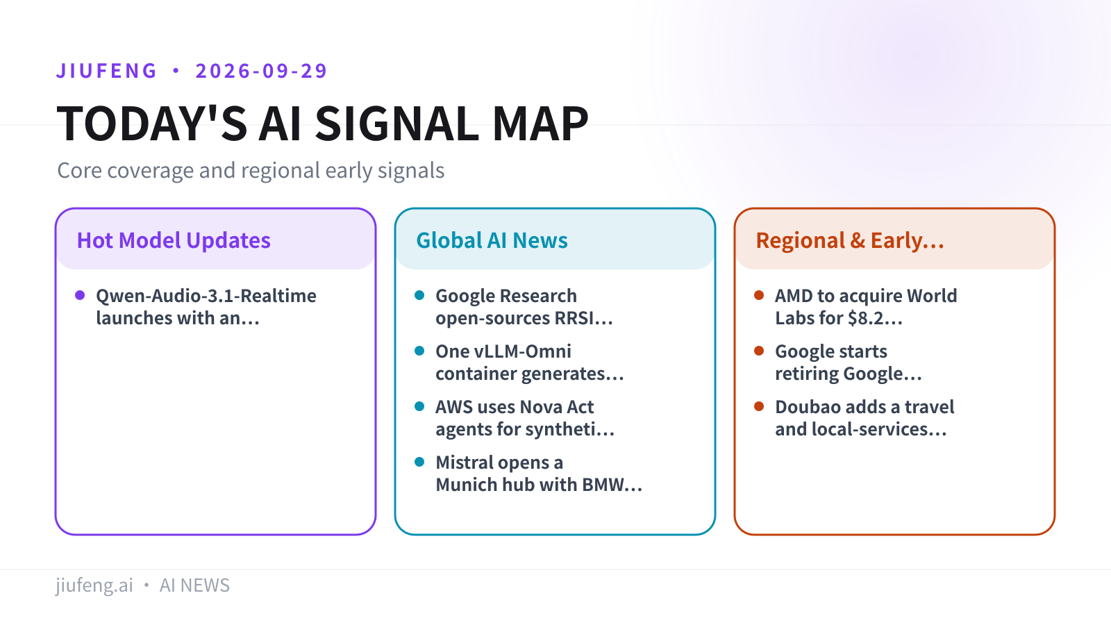 AI signal map for 2026-09-29