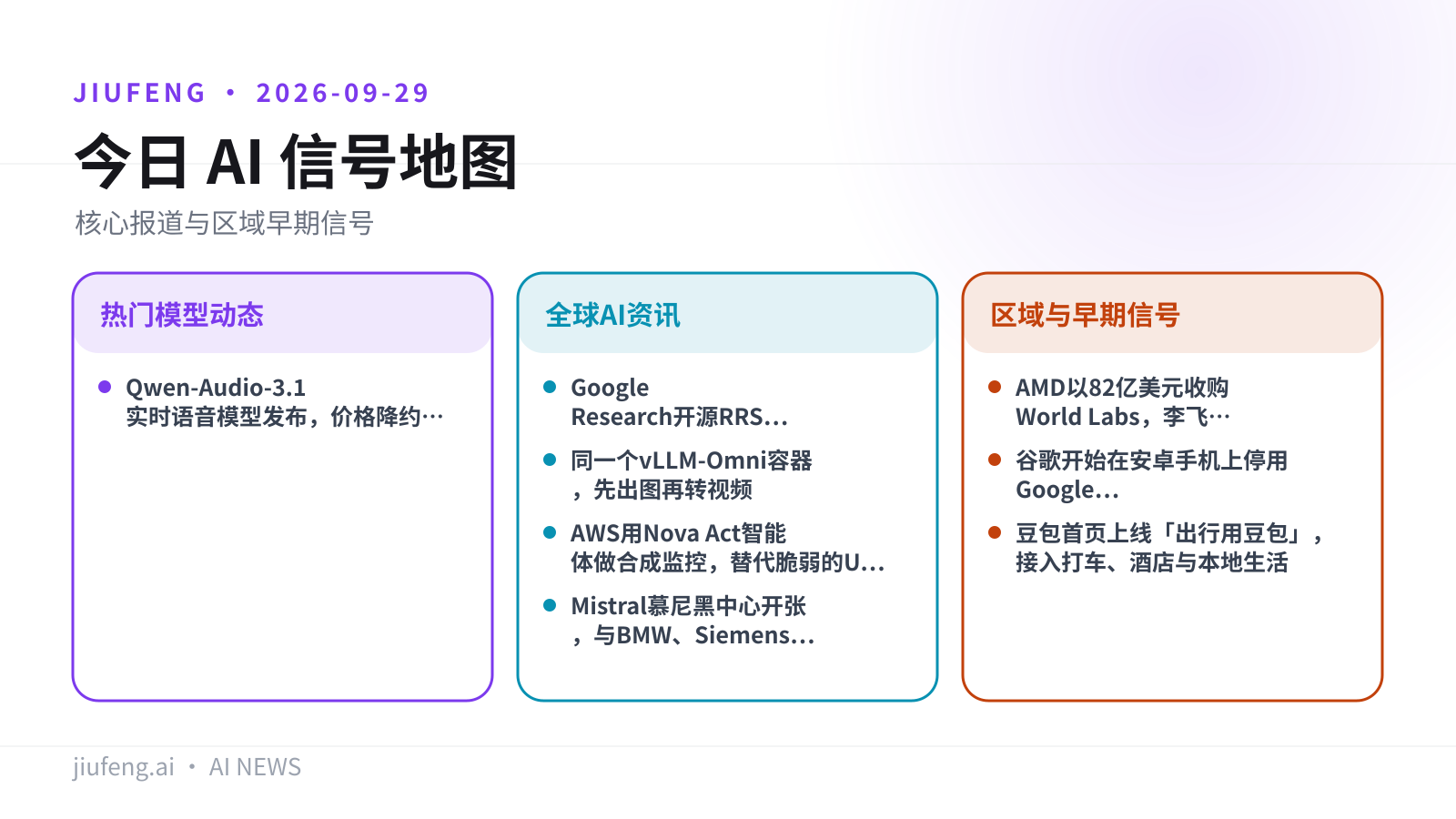2026-09-29 AI 热点信号地图