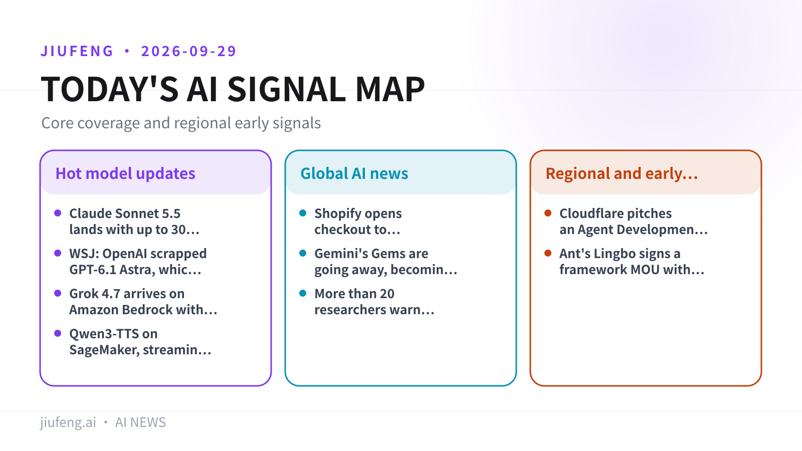 AI signal map for 2026-09-29