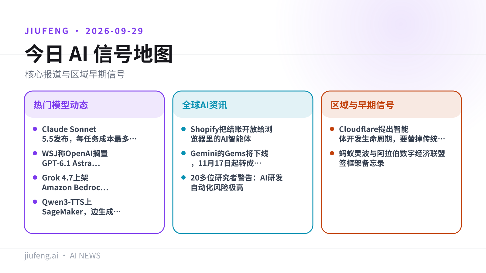 2026-09-29 AI 热点信号地图