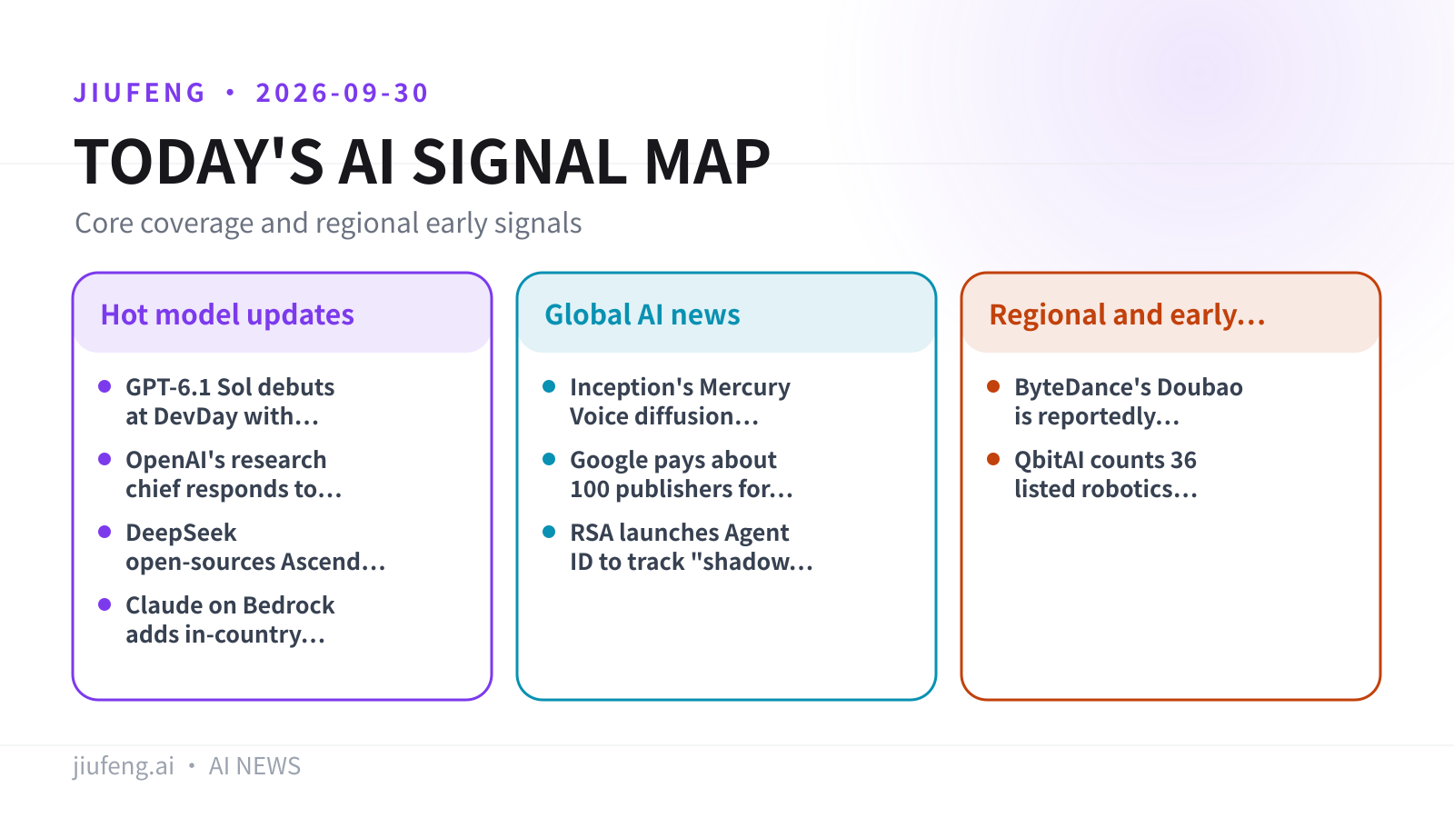 AI signal map for 2026-09-30