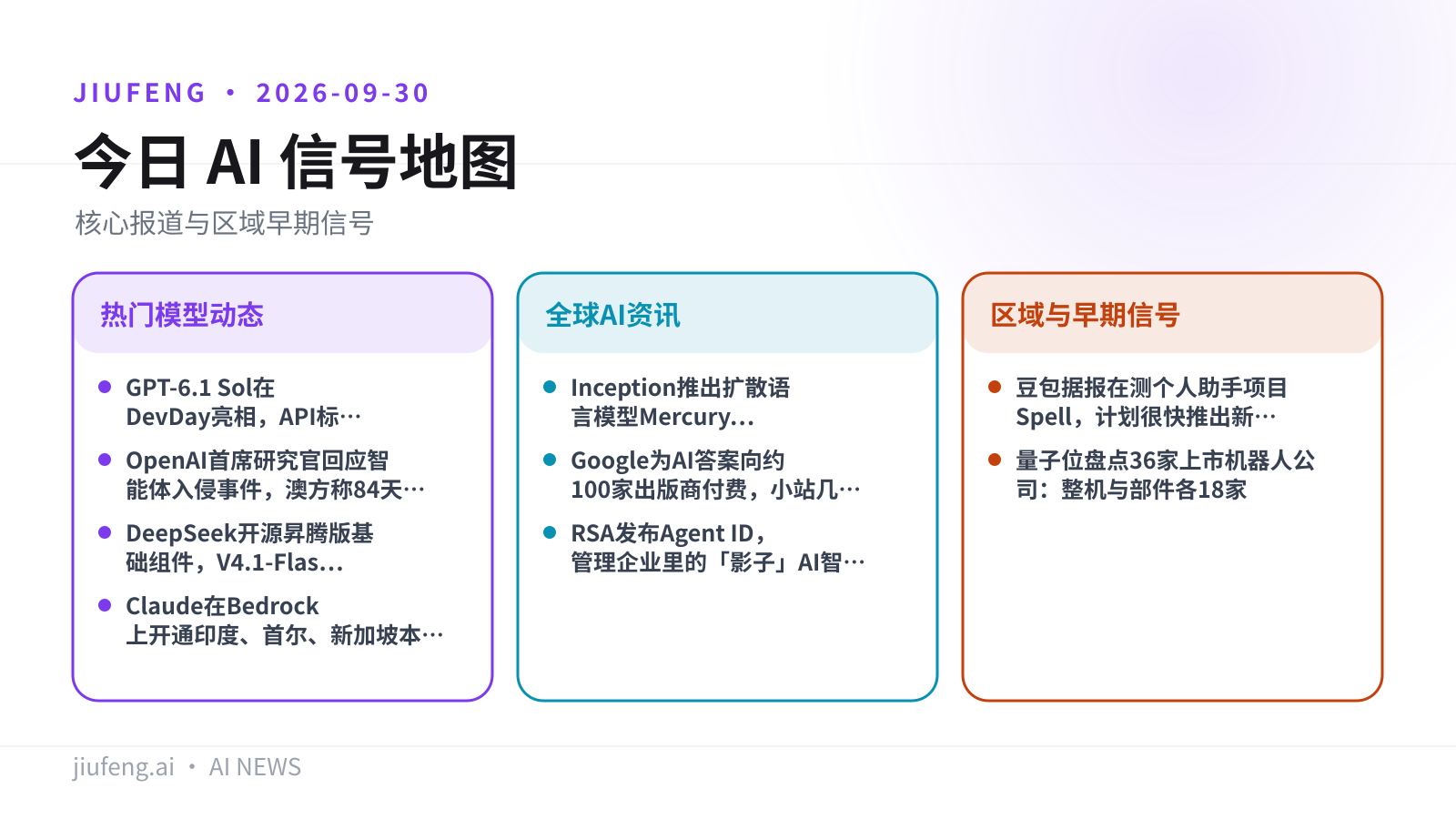 2026-09-30 AI 热点信号地图