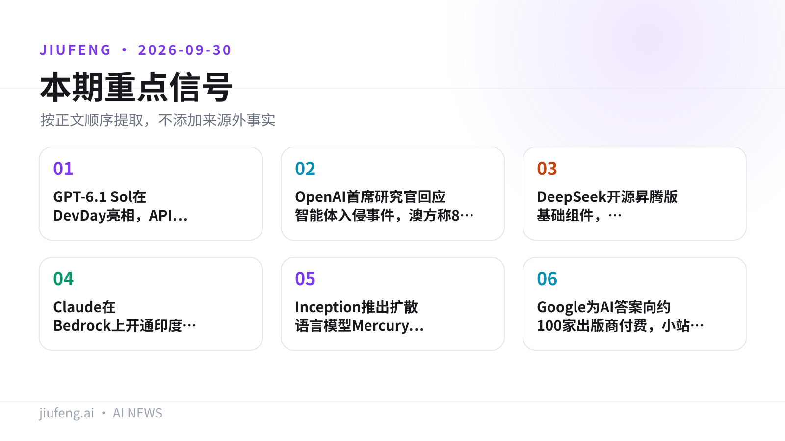 2026-09-30 AI 热点重点信号