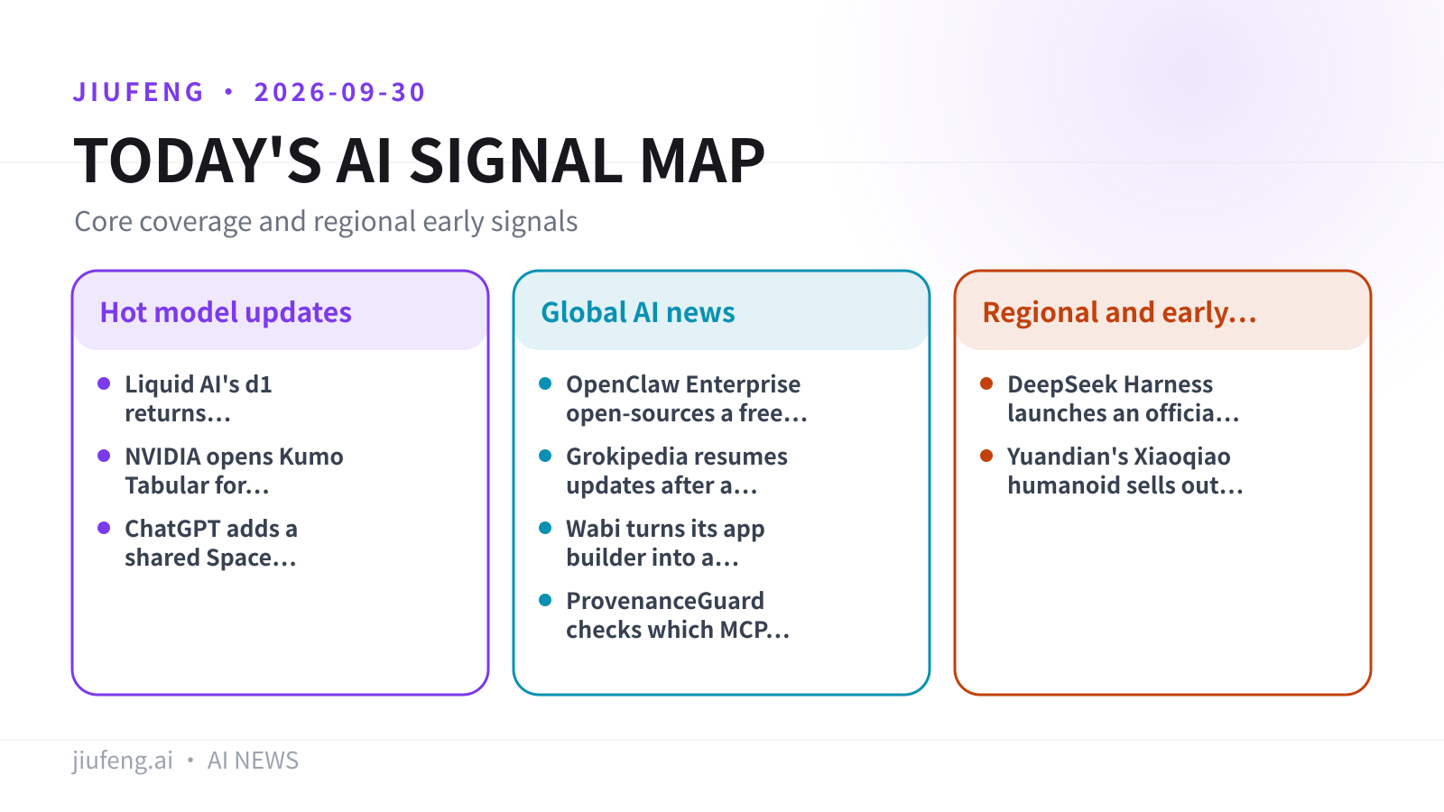 AI signal map for 2026-09-30