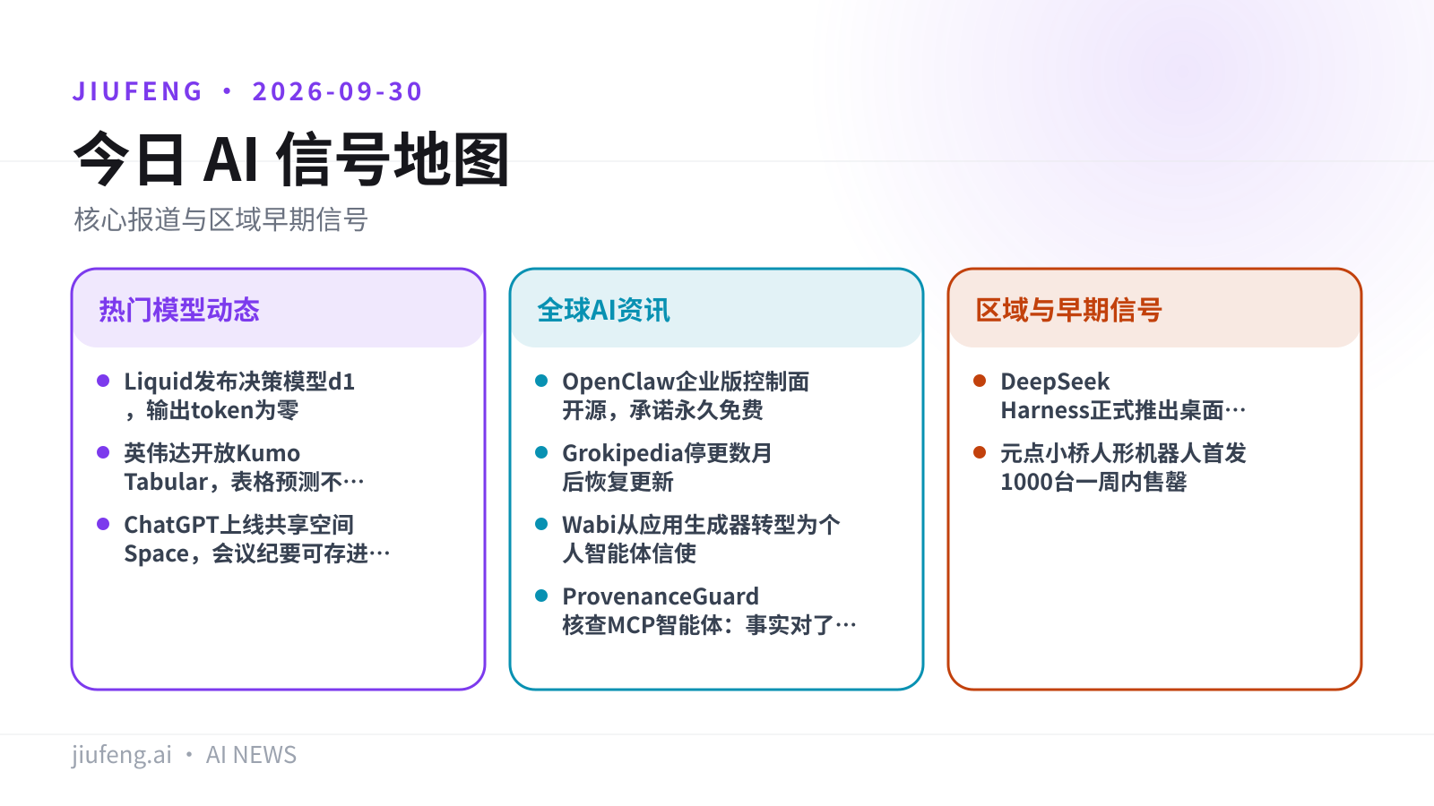2026-09-30 AI 热点信号地图