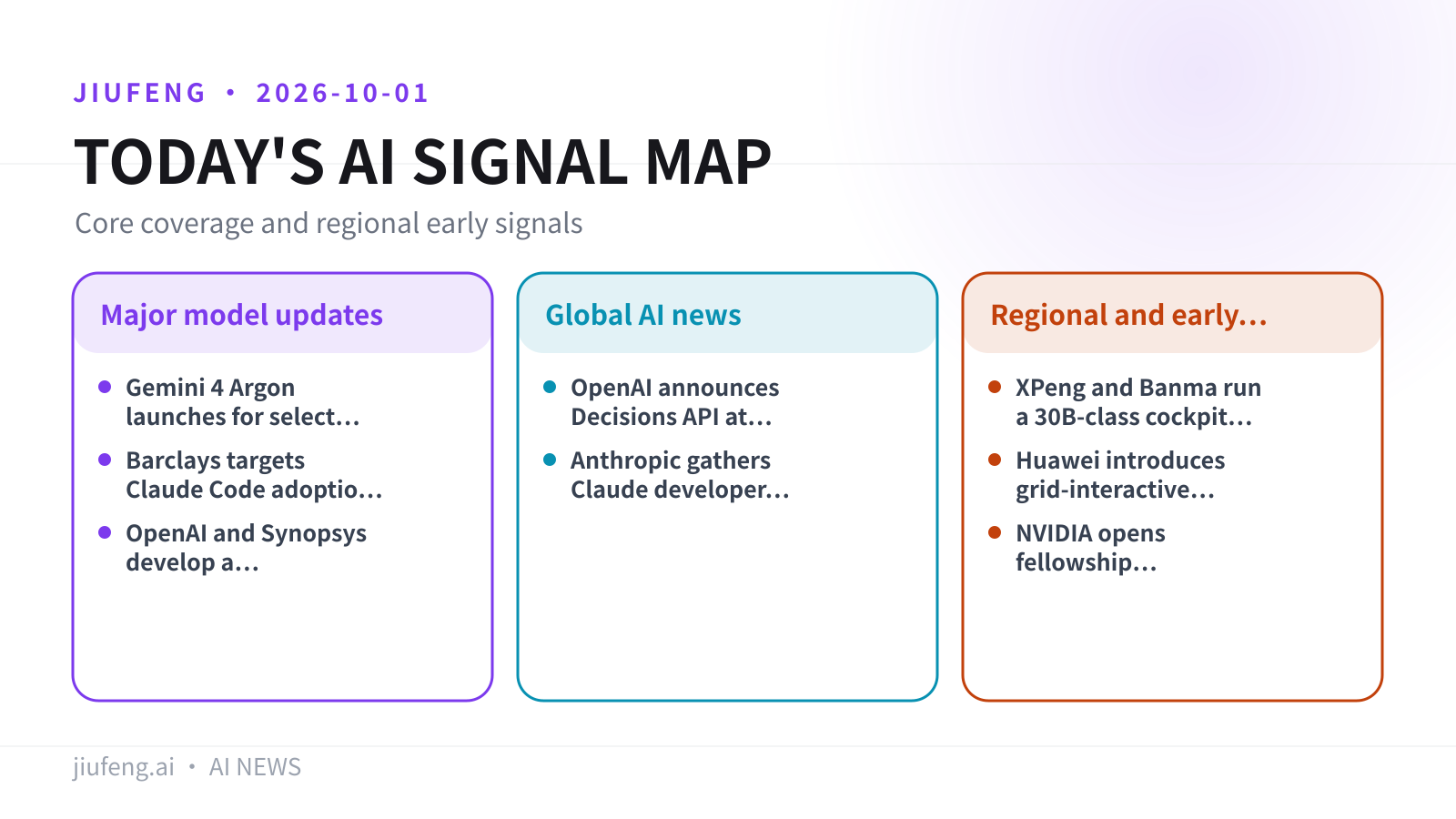 AI signal map for 2026-10-01
