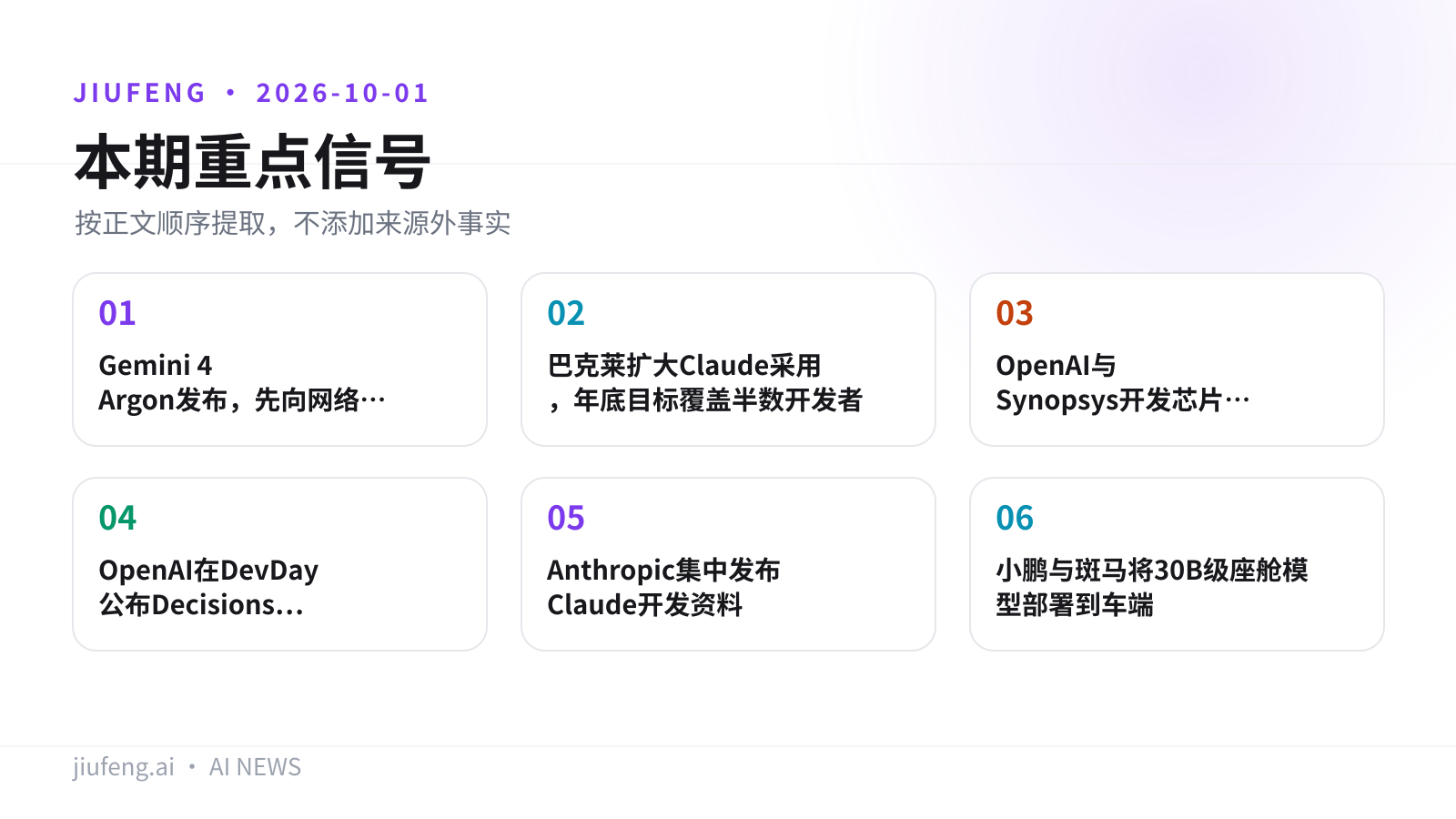 2026-10-01 AI 热点重点信号
