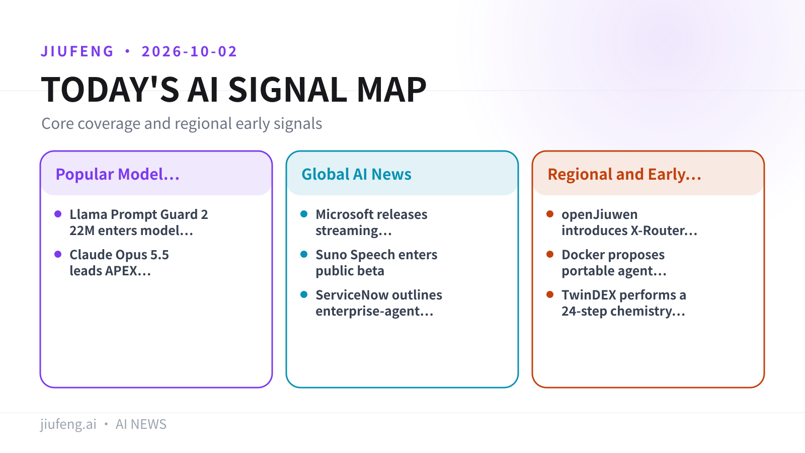AI signal map for 2026-10-02