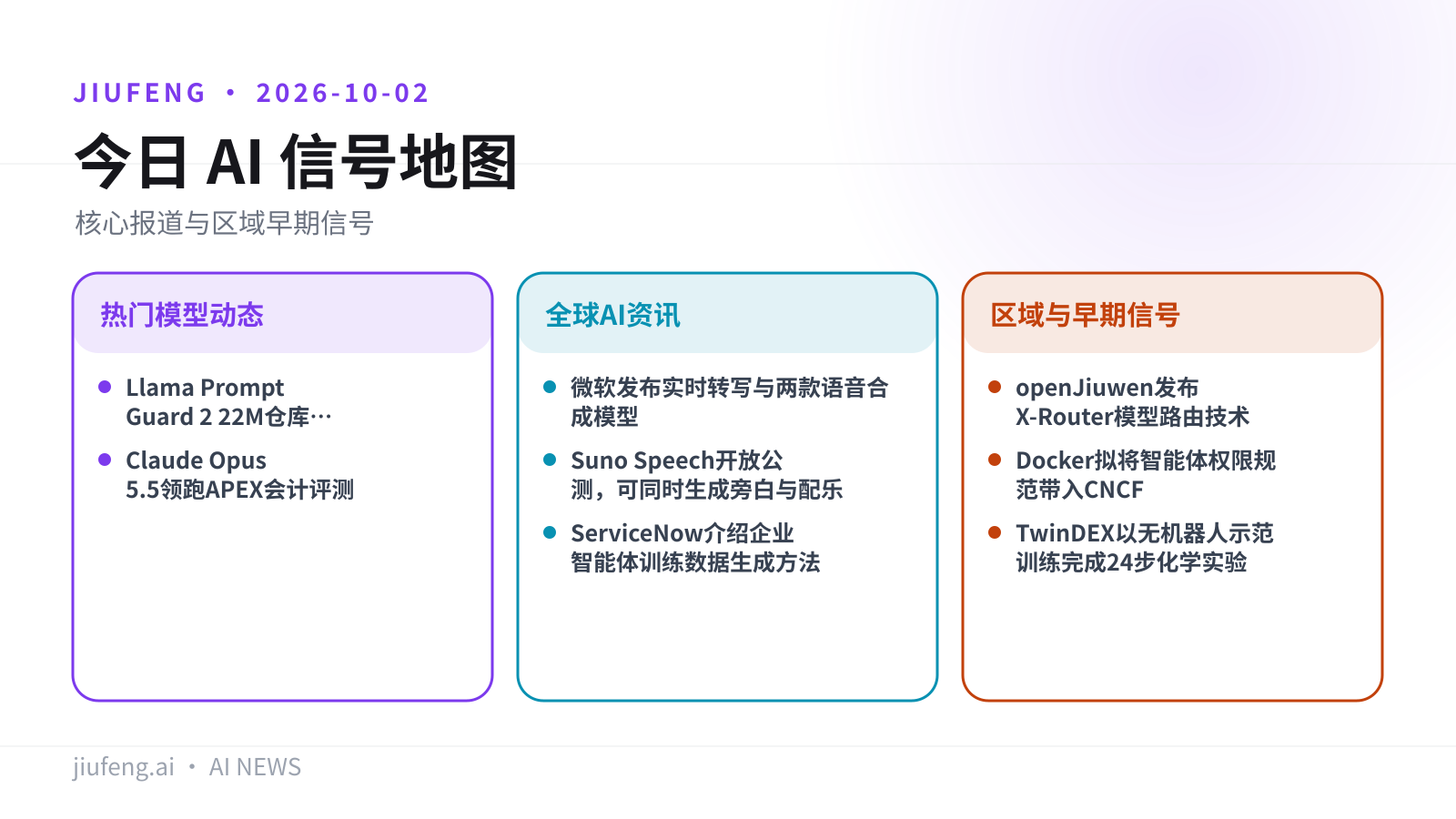 2026-10-02 AI 热点信号地图