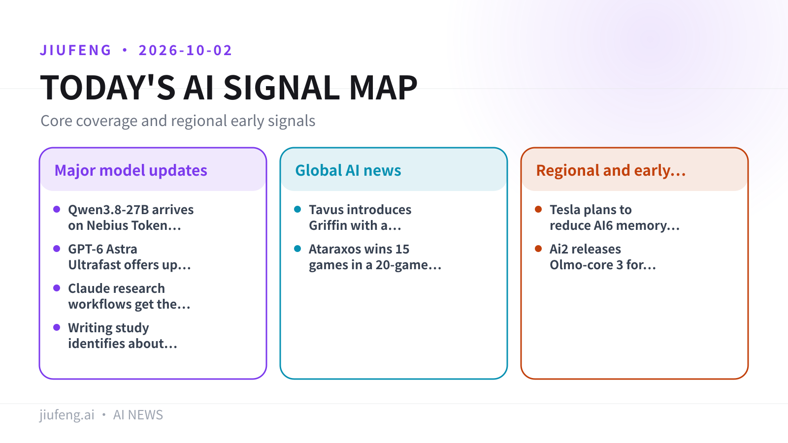 AI signal map for 2026-10-02