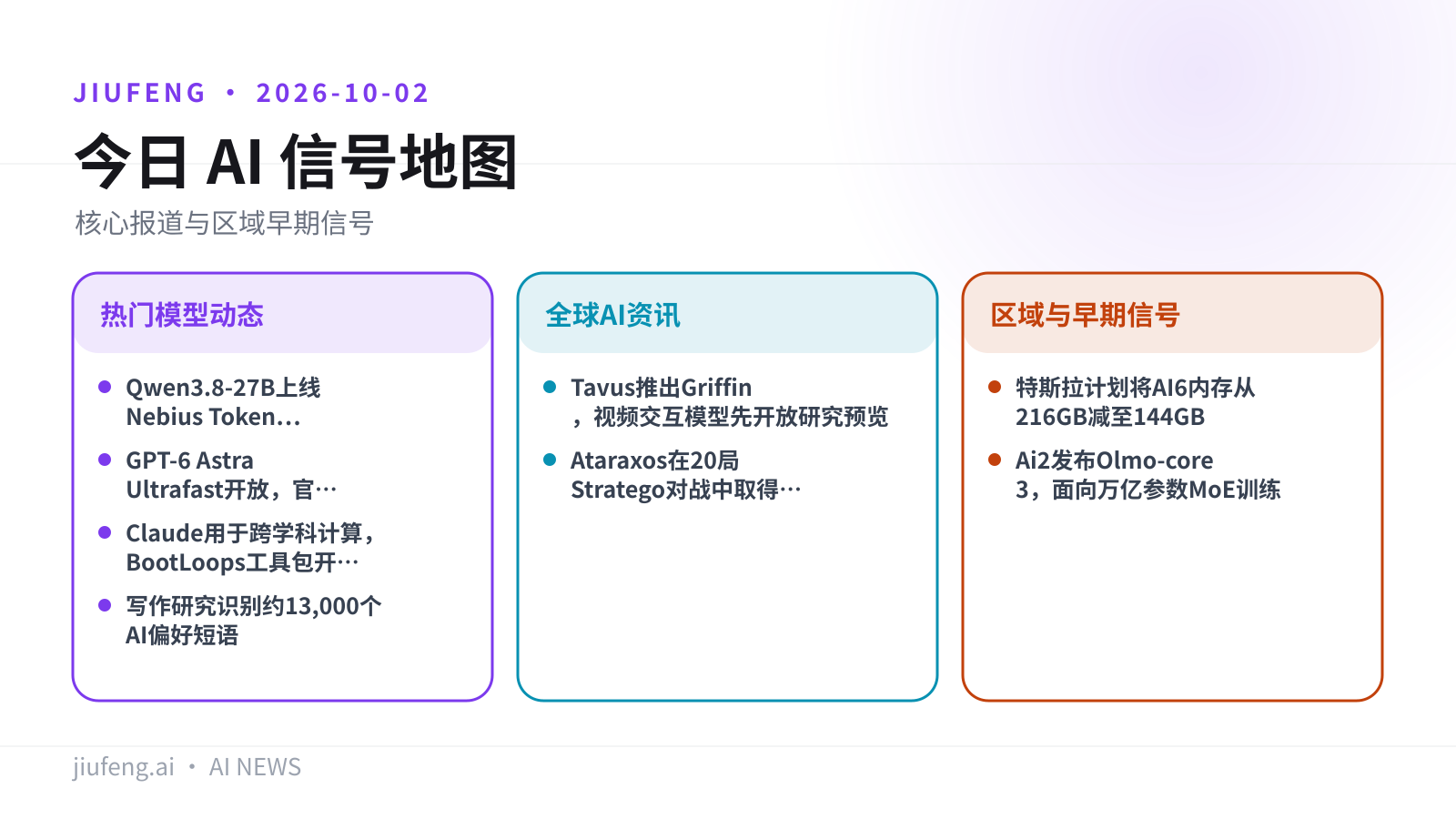 2026-10-02 AI 热点信号地图