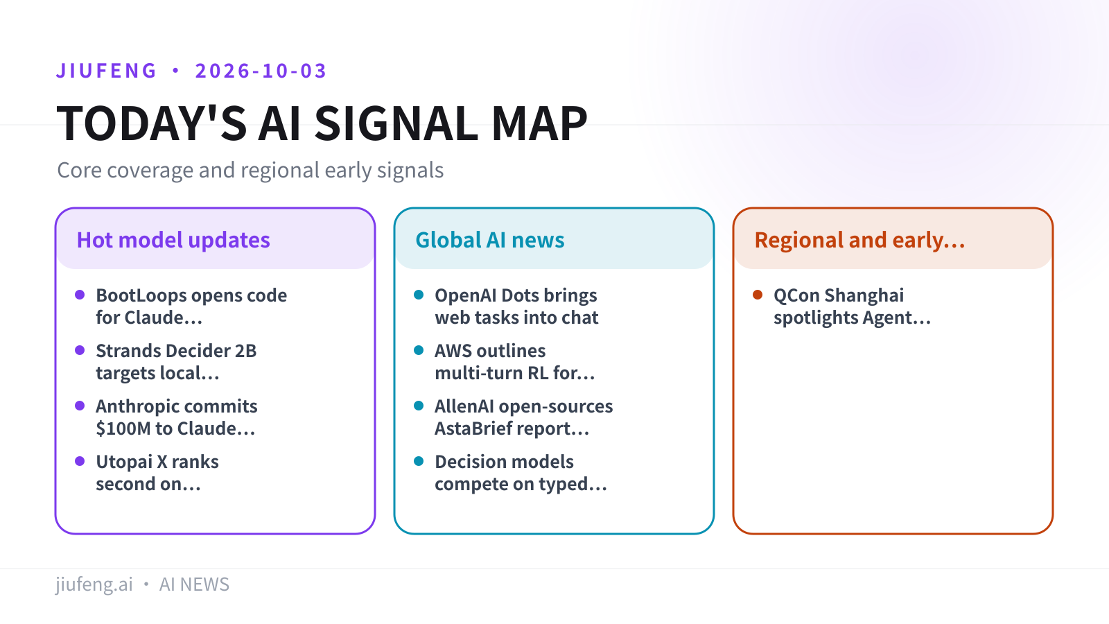 AI signal map for 2026-10-03