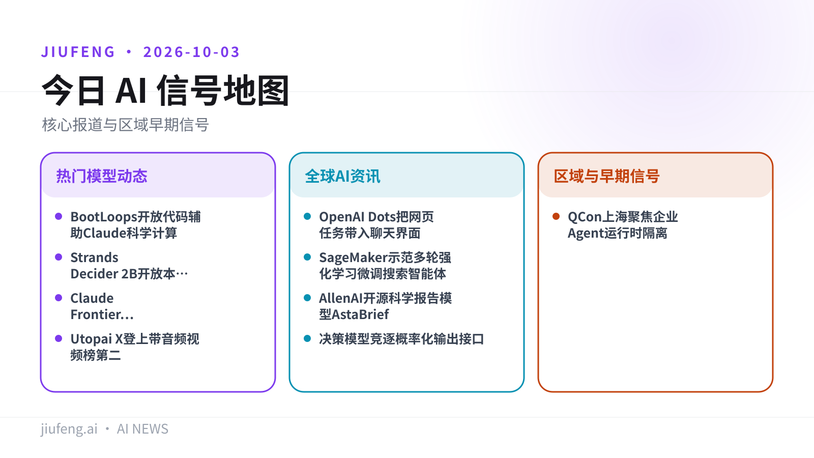 2026-10-03 AI 热点信号地图