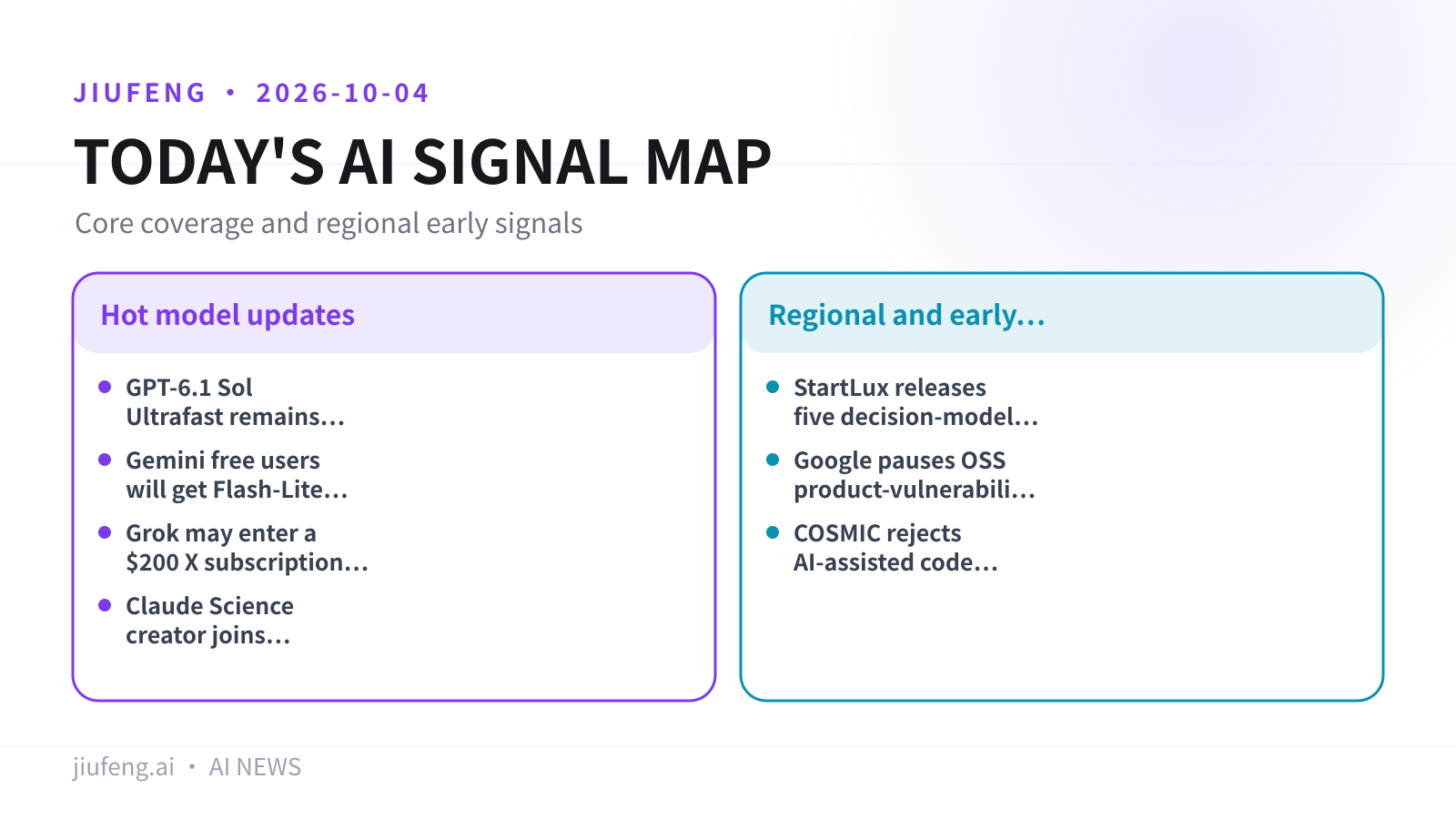 AI signal map for 2026-10-04