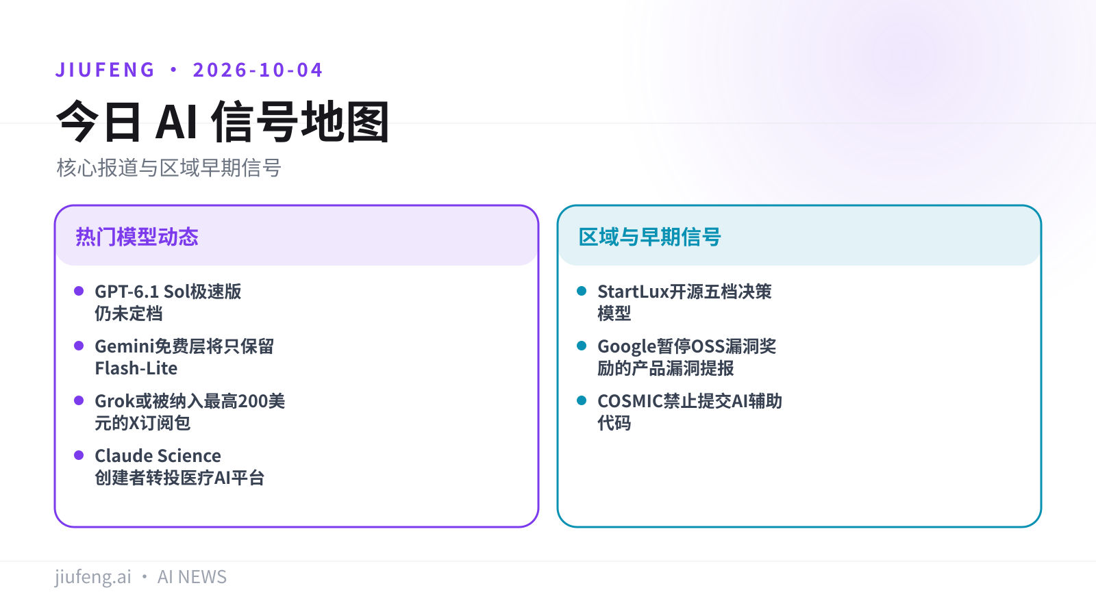 2026-10-04 AI 热点信号地图