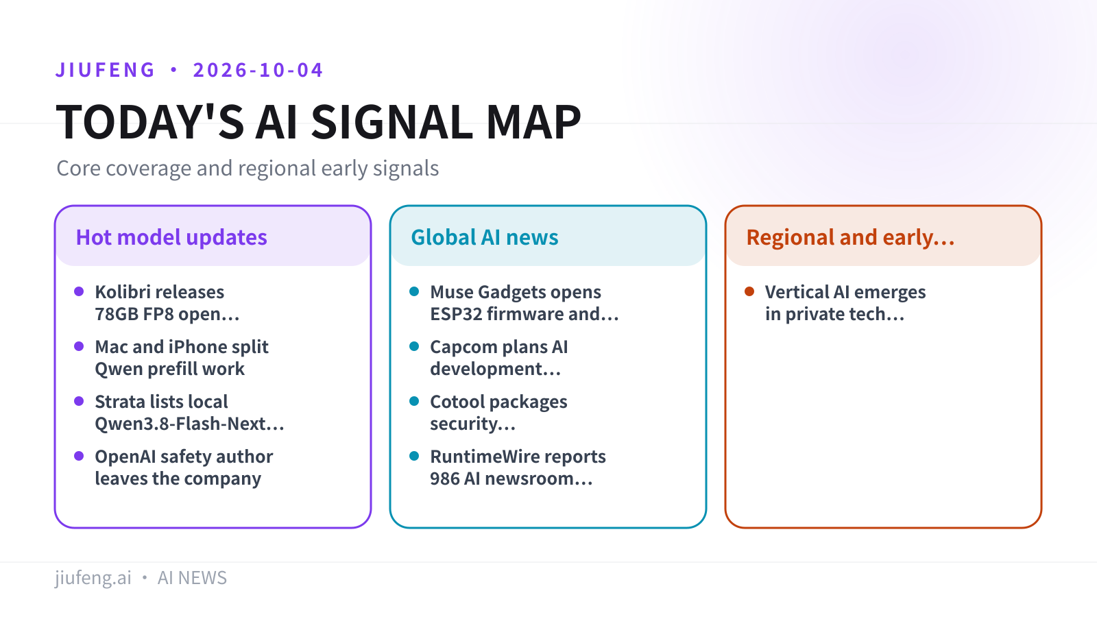 AI signal map for 2026-10-04