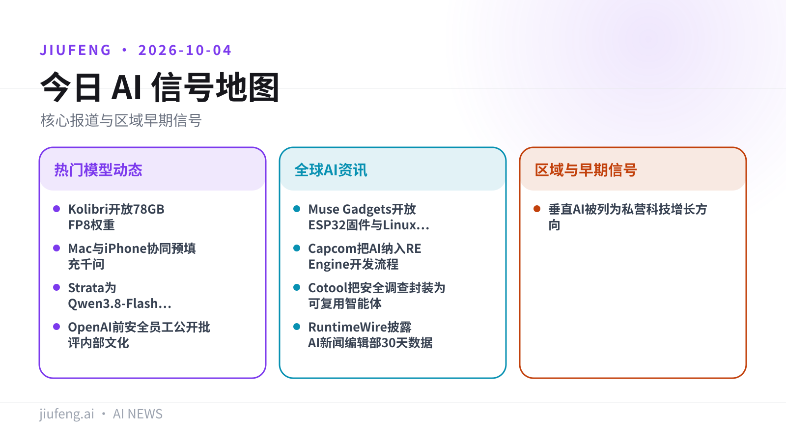 2026-10-04 AI 热点信号地图