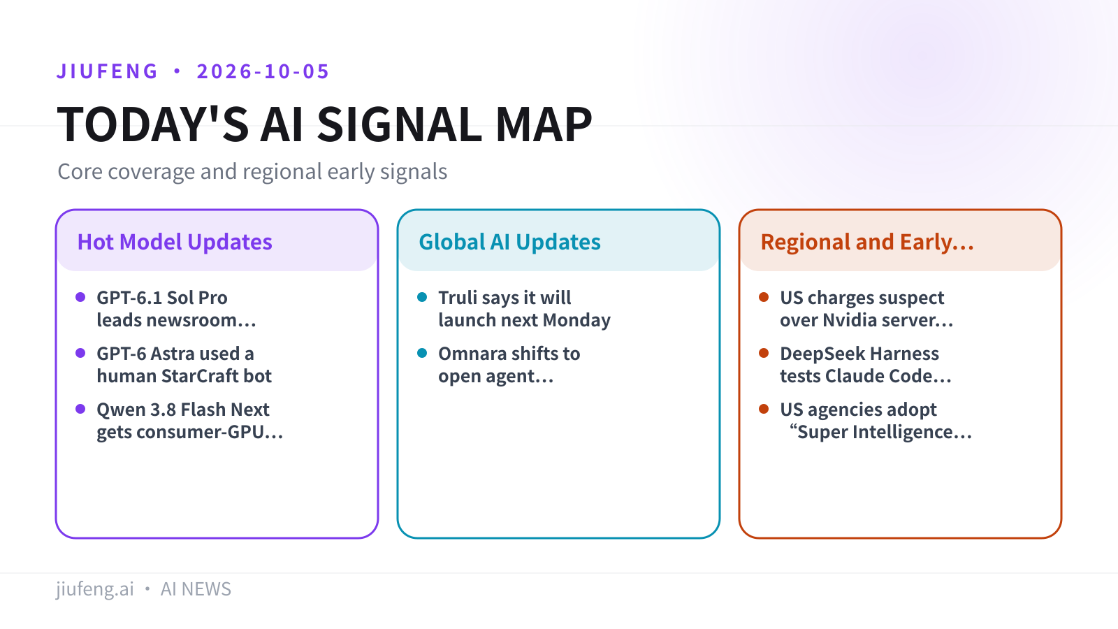 AI signal map for 2026-10-05