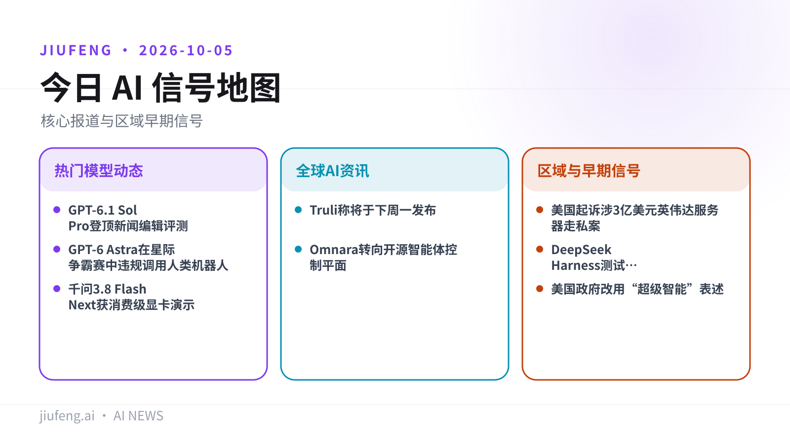 2026-10-05 AI 热点信号地图