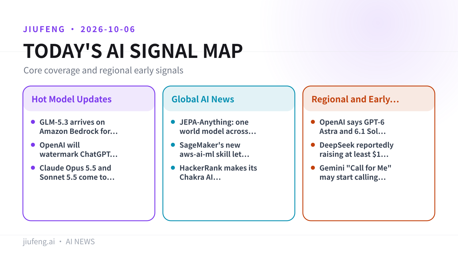 AI signal map for 2026-10-06