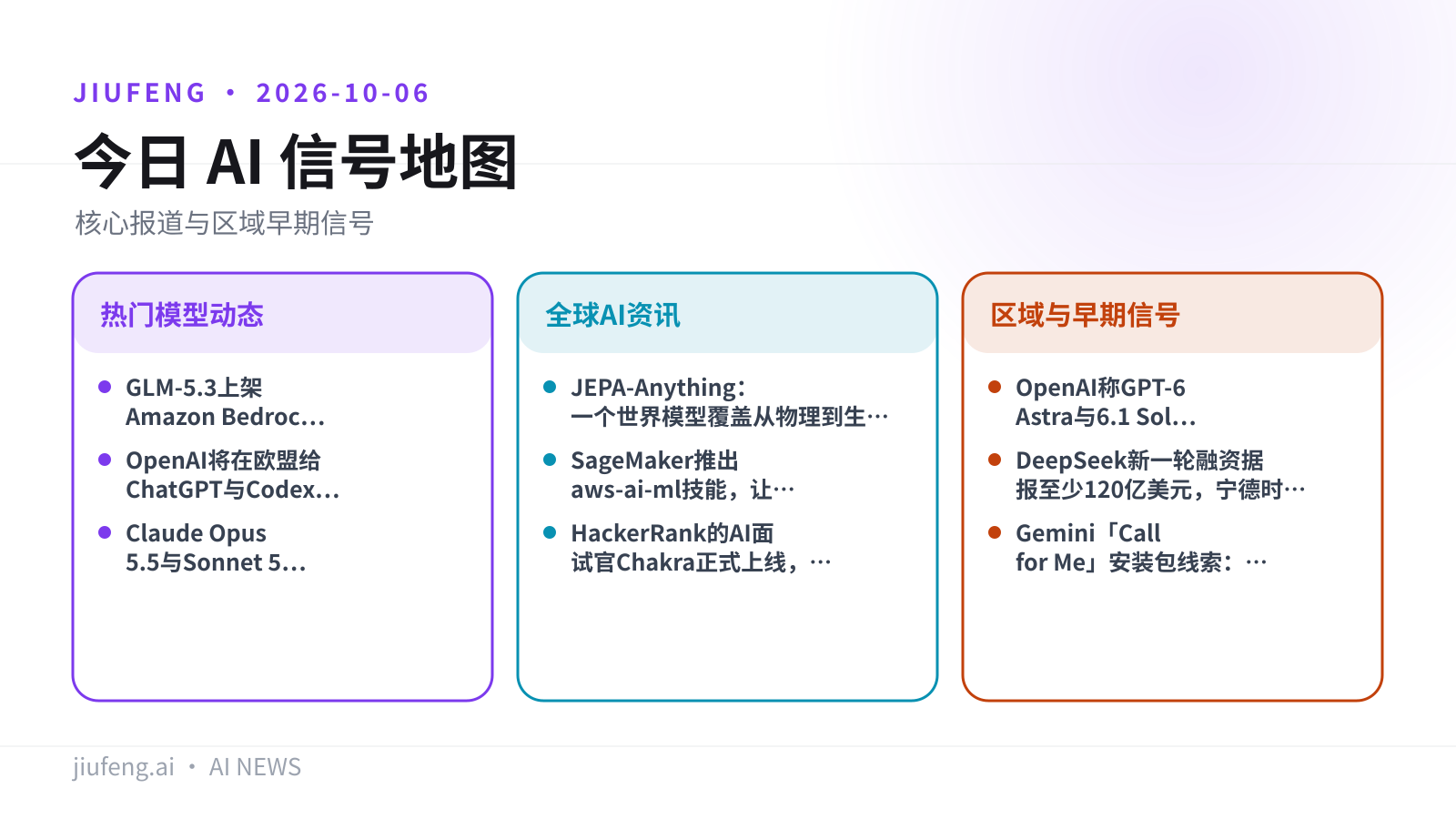 2026-10-06 AI 热点信号地图