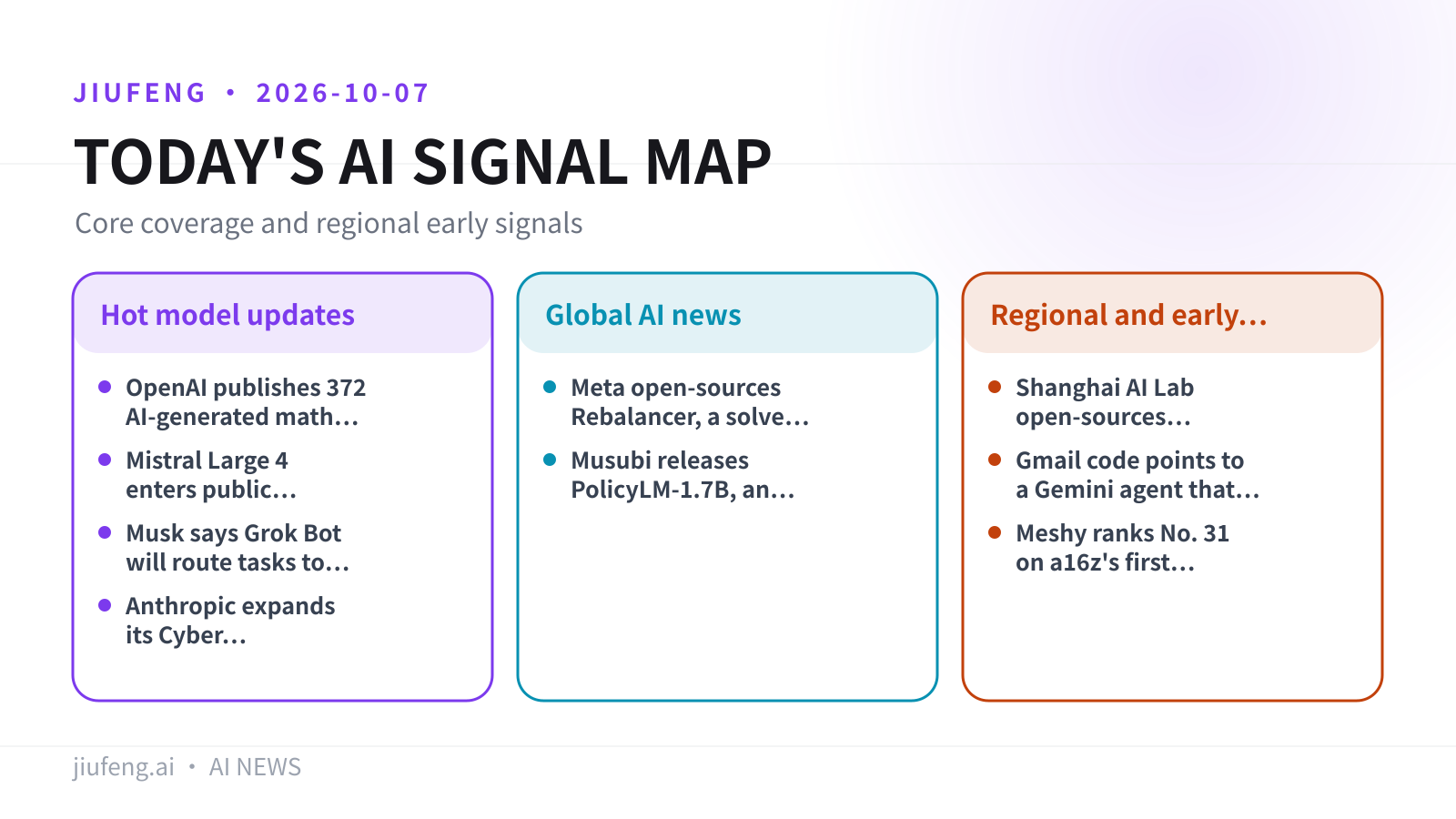 AI signal map for 2026-10-07