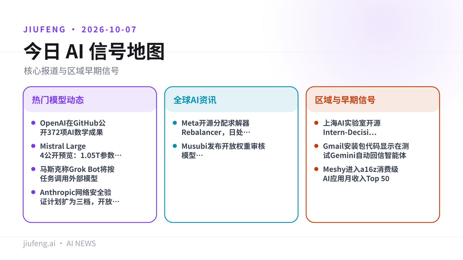 2026-10-07 AI 热点信号地图