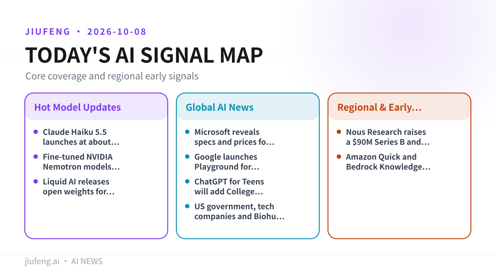 AI signal map for 2026-10-08