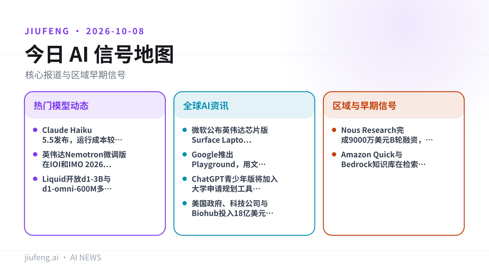 2026-10-08 AI 热点信号地图