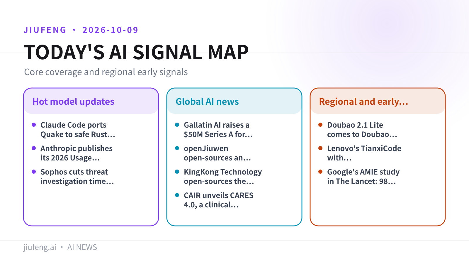 AI signal map for 2026-10-09