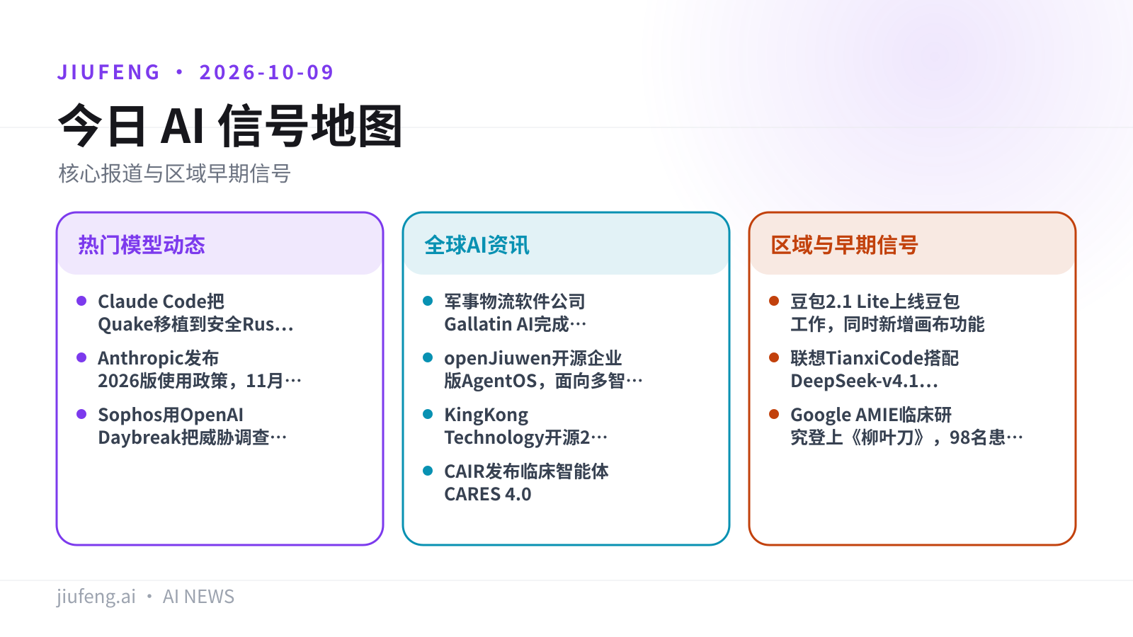 2026-10-09 AI 热点信号地图