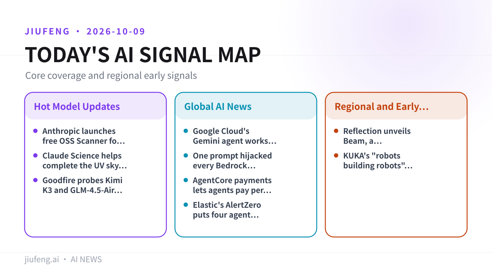 AI signal map for 2026-10-09