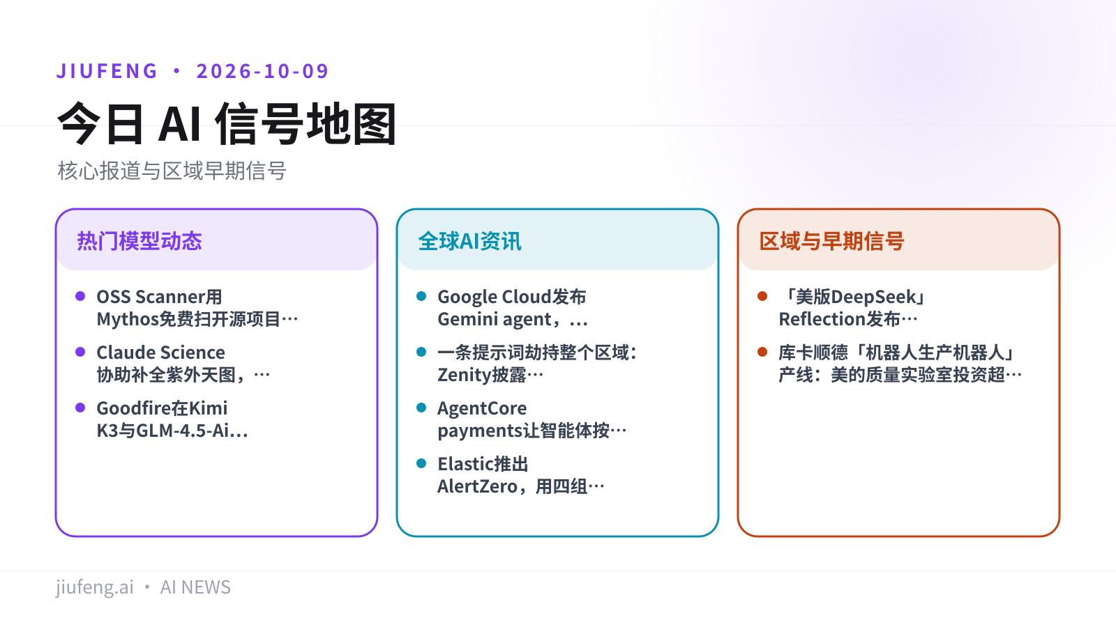 2026-10-09 AI 热点信号地图