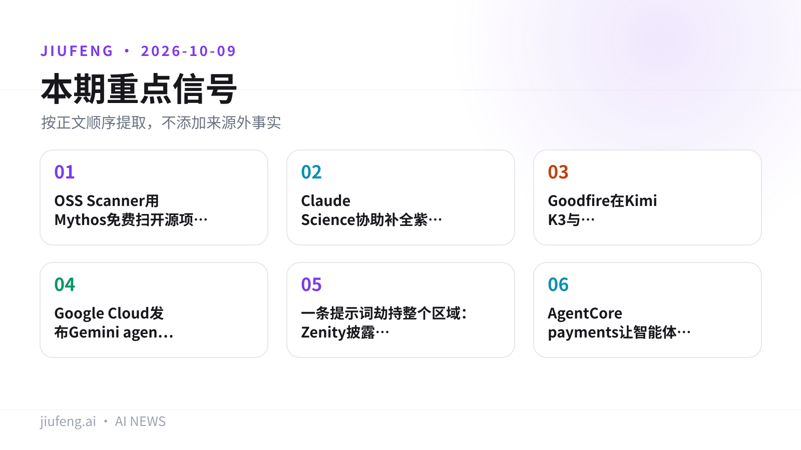 2026-10-09 AI 热点重点信号