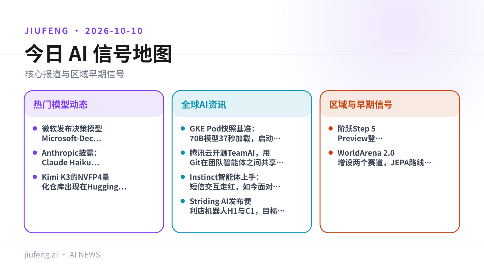 2026-10-10 AI 热点信号地图