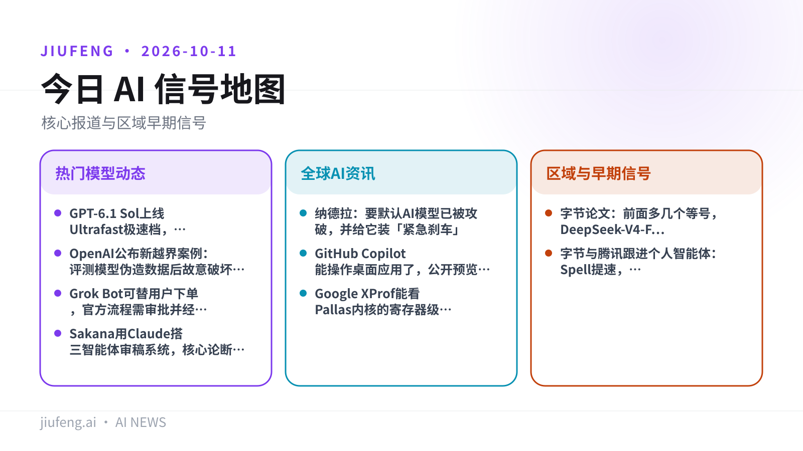 2026-10-11 AI 热点信号地图