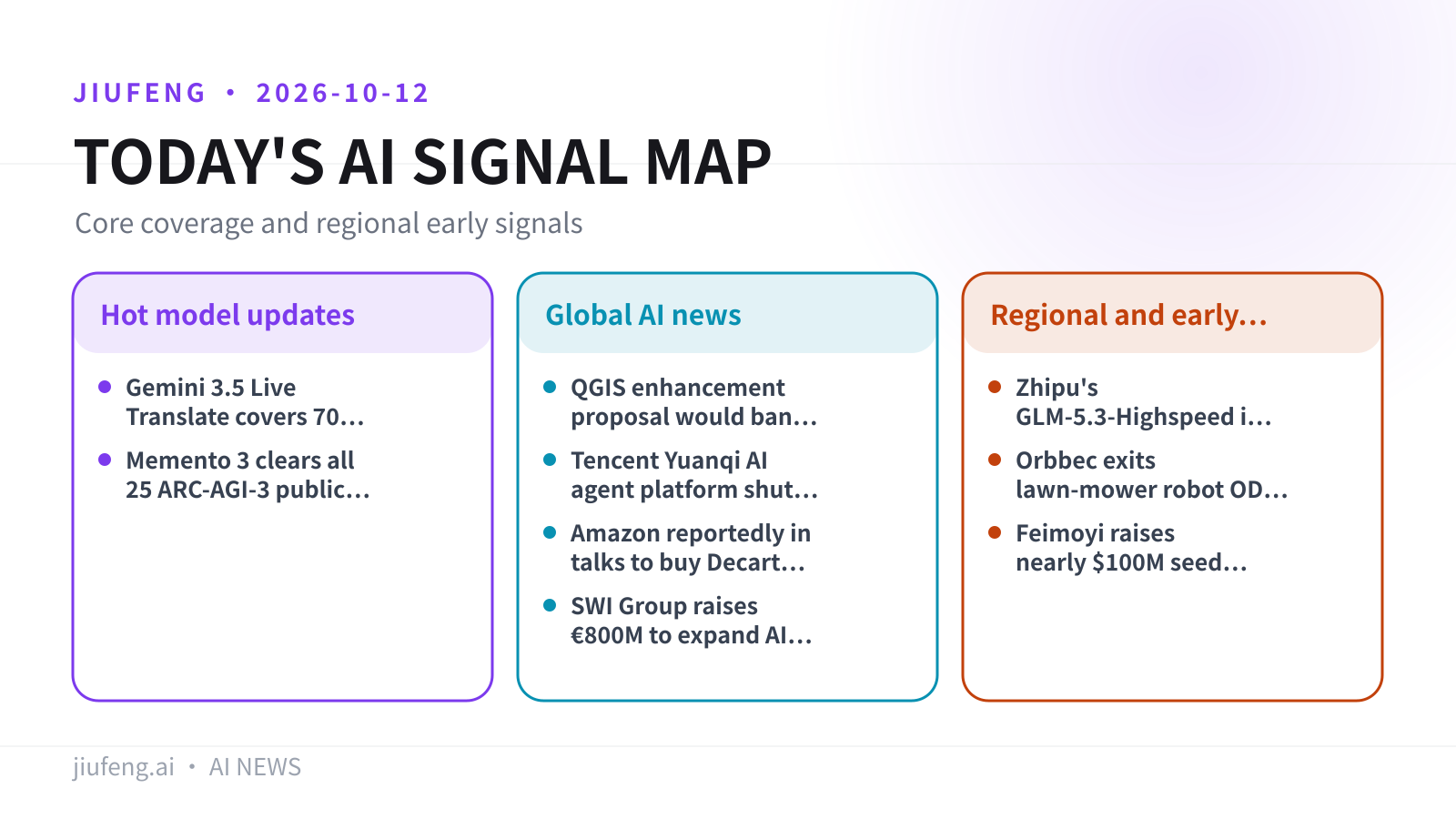 AI signal map for 2026-10-12