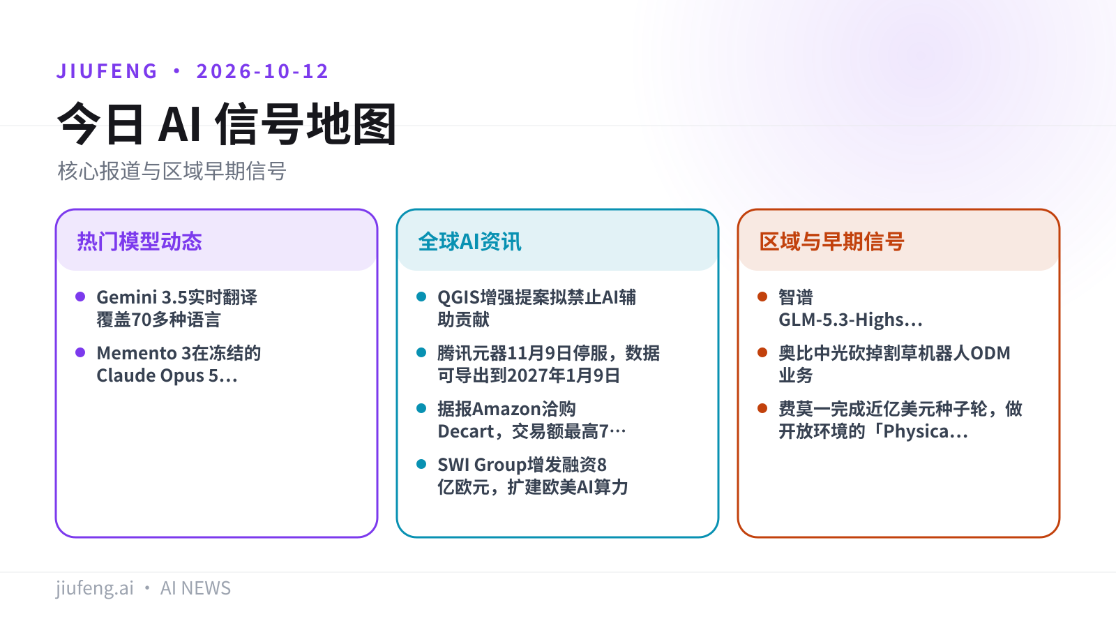 2026-10-12 AI 热点信号地图