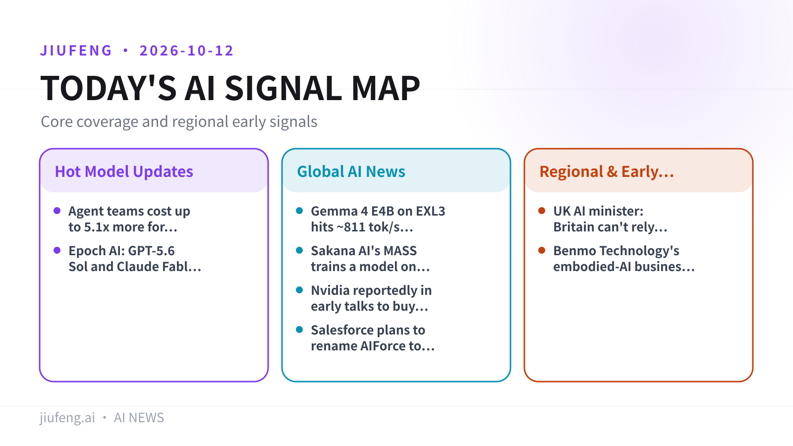 AI signal map for 2026-10-12