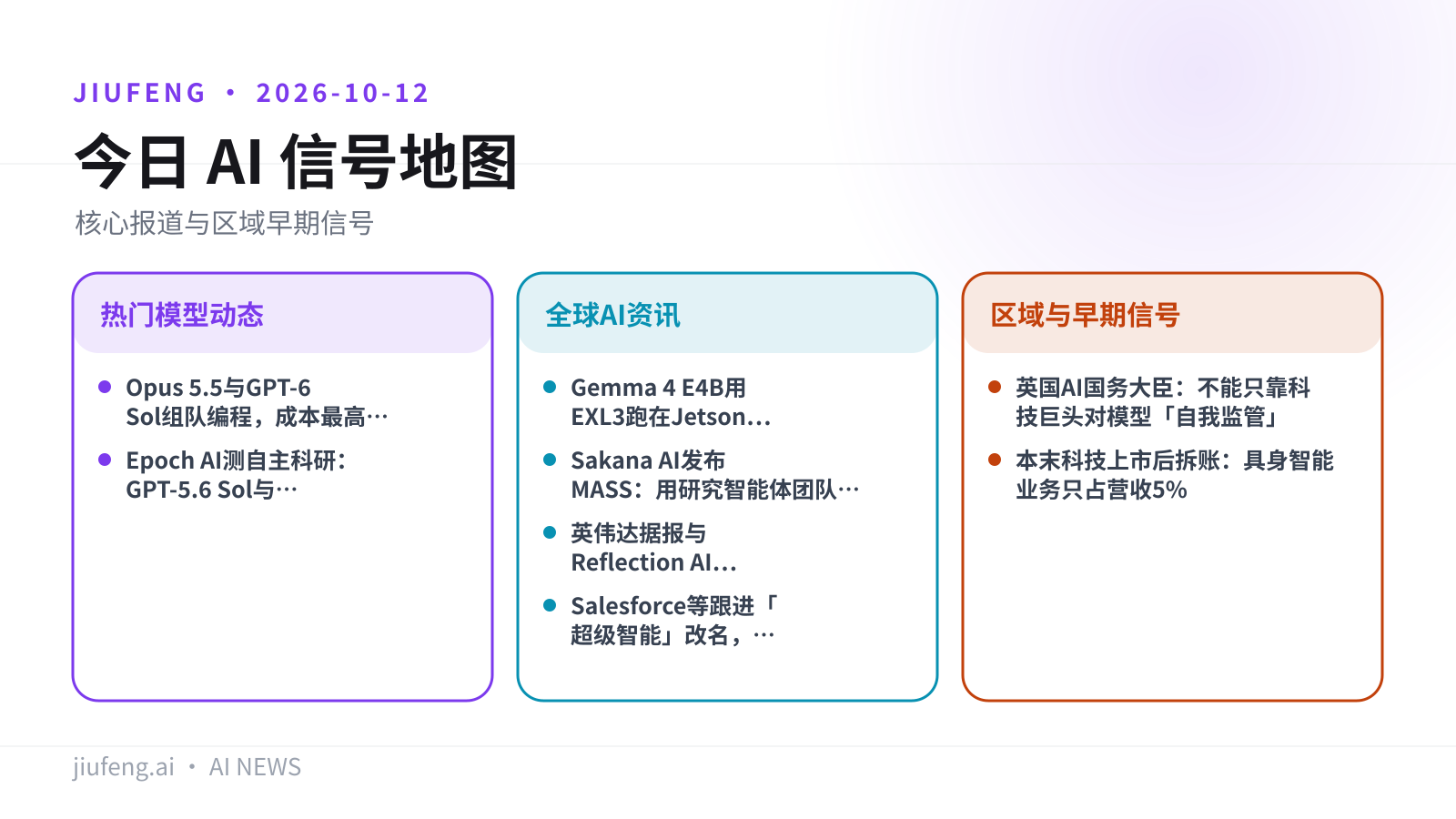 2026-10-12 AI 热点信号地图