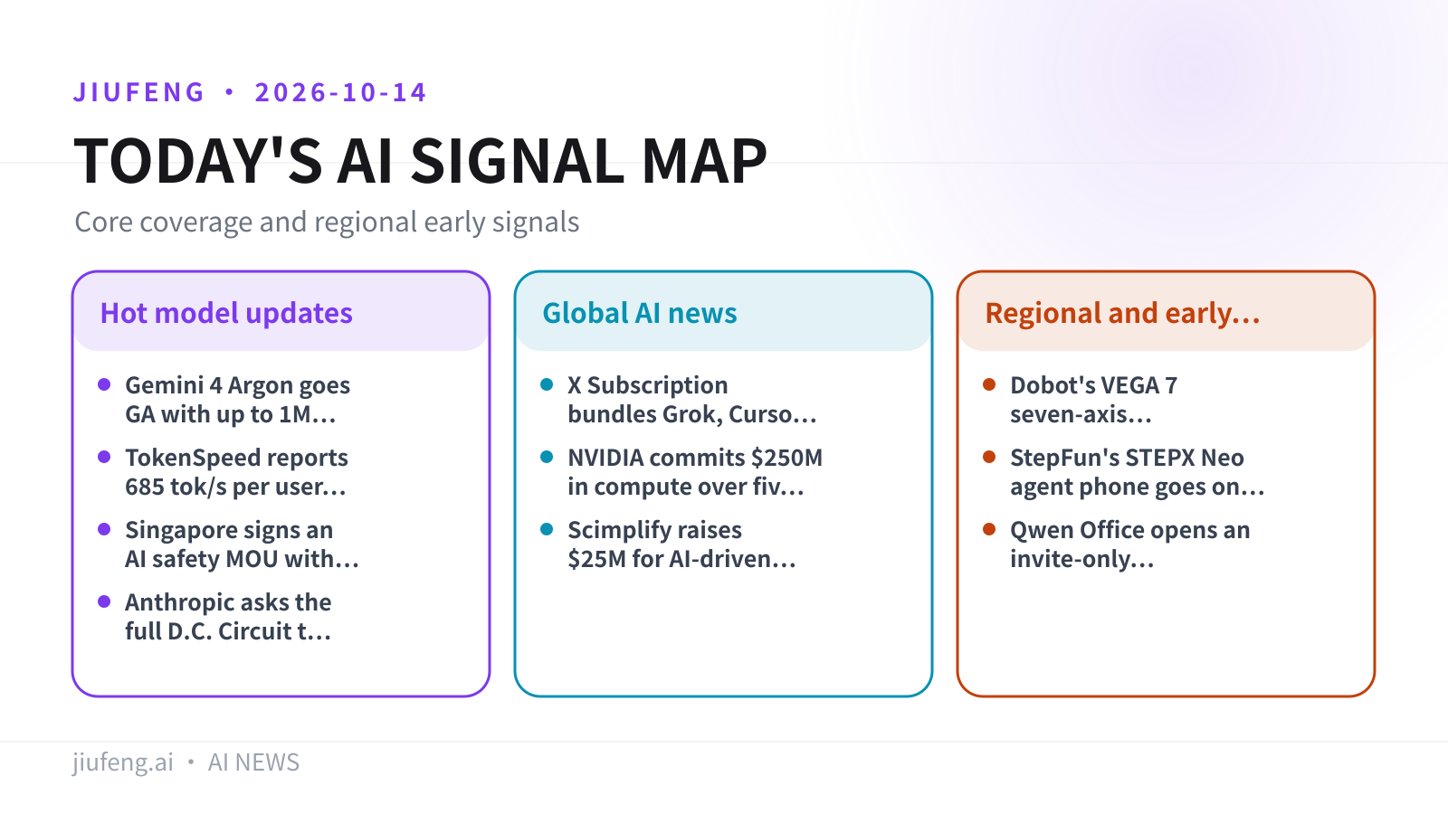 AI signal map for 2026-10-14
