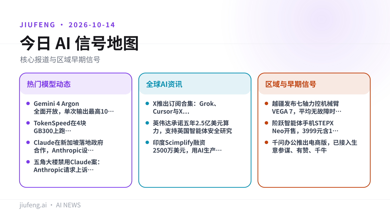 2026-10-14 AI 热点信号地图