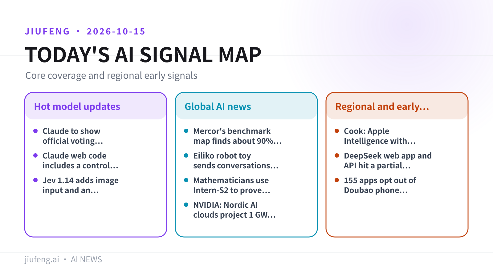 AI signal map for 2026-10-15
